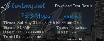 Speed Test Result
