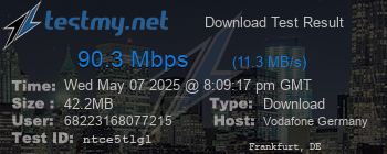Speed Test Result