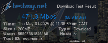 Speed Test Result