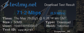 Speed Test Result