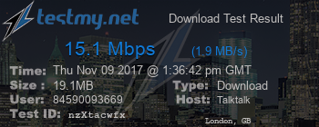 Speed Test Result