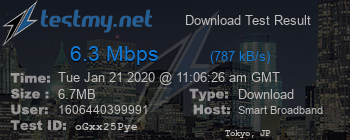 Speed Test Result