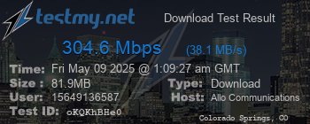 Speed Test Result