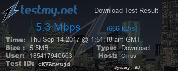 Speed Test Result