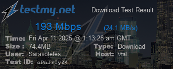 Speed Test Result