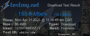 Speed Test Result