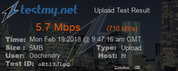 Speed Test Result