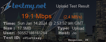 Speed Test Result