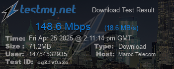 Speed Test Result