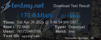 Speed Test Result