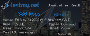 Speed Test Result