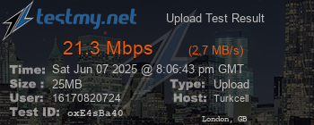 Speed Test Result