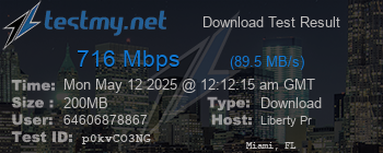 Speed Test Result
