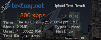 Speed Test Result