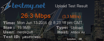 Speed Test Result