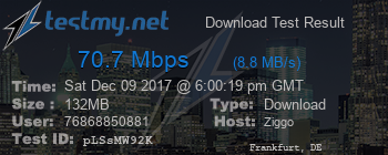 Speed Test Result