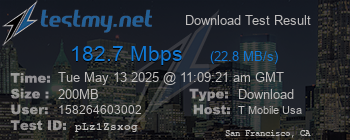 Speed Test Result