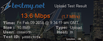 Speed Test Result