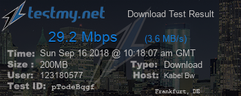 Speed Test Result