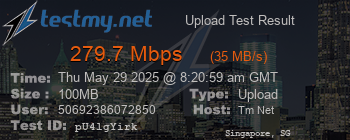 Speed Test Result