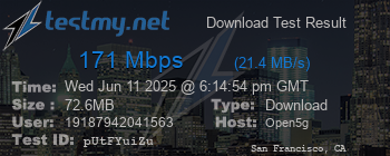 Speed Test Result
