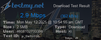 Speed Test Result