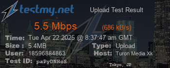 Speed Test Result