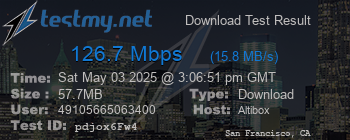 Speed Test Result