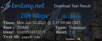 Speed Test Result