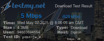 Speed Test Result