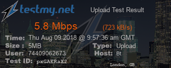 Speed Test Result