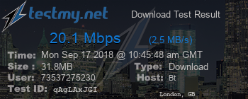 Speed Test Result