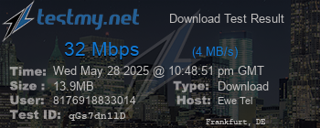 Speed Test Result