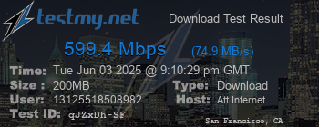 Speed Test Result