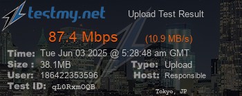 Speed Test Result