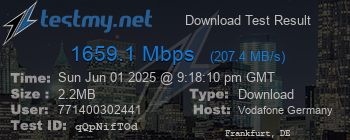 Speed Test Result