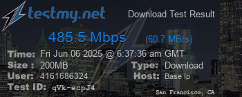 Speed Test Result