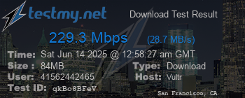 Speed Test Result