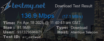 Speed Test Result