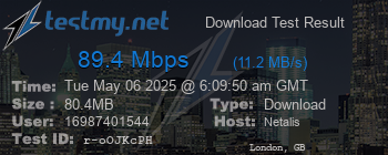 Speed Test Result