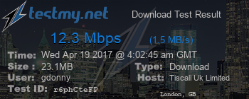 Speed Test Result