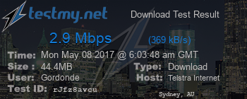 Speed Test Result