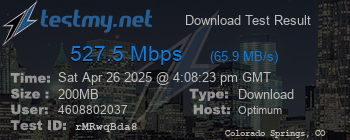 Speed Test Result