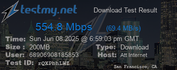 Speed Test Result
