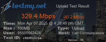 Speed Test Result