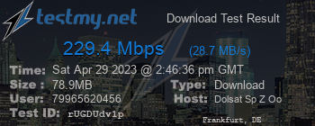 Speed Test Result