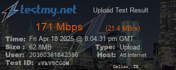 Speed Test Result
