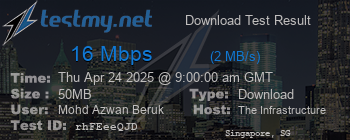 Speed Test Result