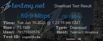 Speed Test Result