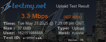 Speed Test Result